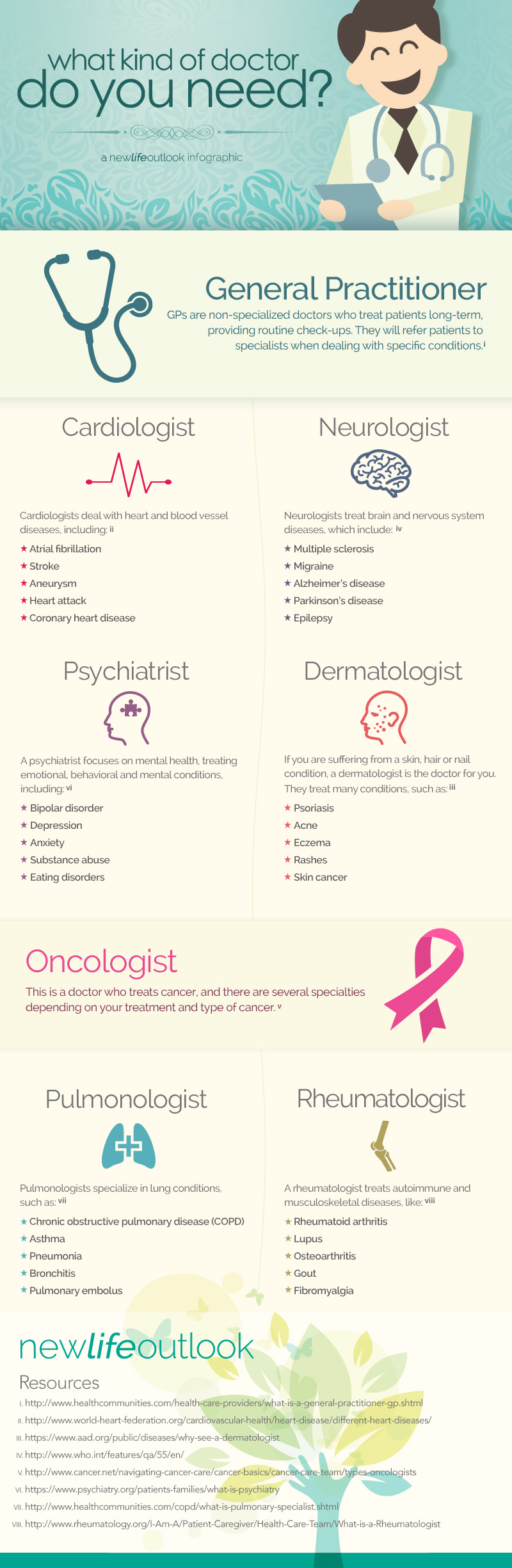 [infographic] Do You Know What Kind Of Doctor You Need